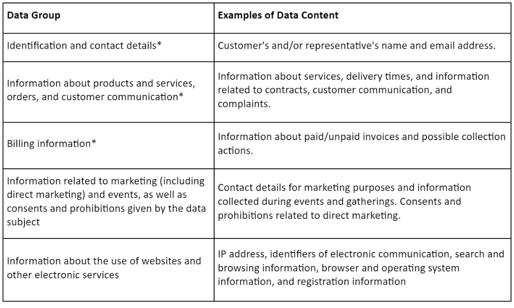 aTalent Recruiting, rekrytointiyrityksen brändikuva