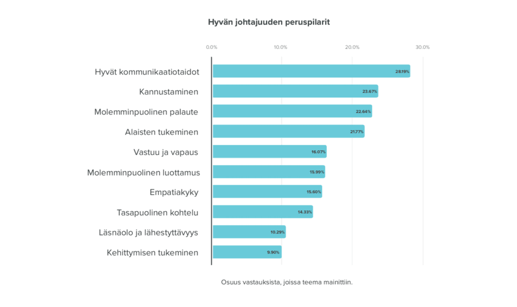 aTalent Recruiting, rekrytointiyrityksen brändikuva